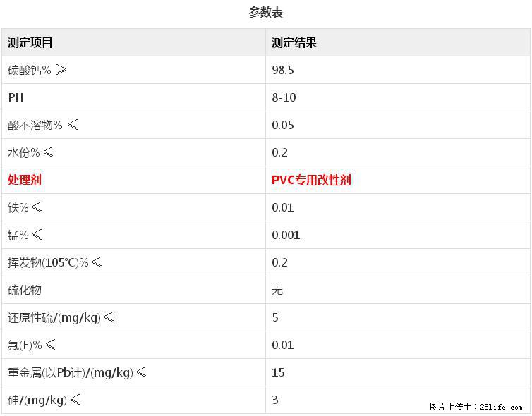 【桂林三鑫新型材料】电线电缆专用复合钙 超细改性碳酸钙 - 新手上路 - 运城生活社区 - 运城28生活网 yuncheng.28life.net