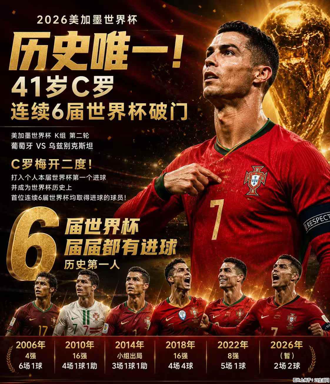 2026美加墨世界杯 历史唯一！41岁C罗 连续6届世界杯破门 - 运动休闲 - 运城生活社区 - 运城28生活网 yuncheng.28life.net