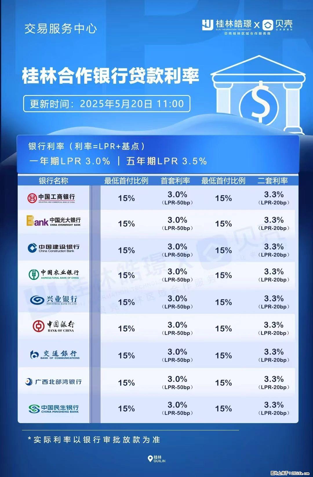 重磅！降息！桂林房贷利率3.0% - 运城生活资讯 - 运城28生活网 yuncheng.28life.net